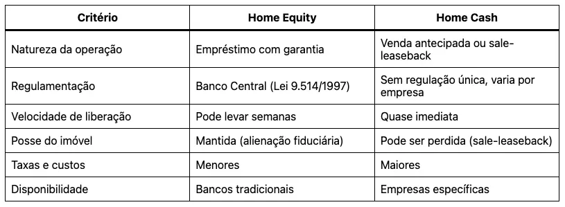 Home Cash