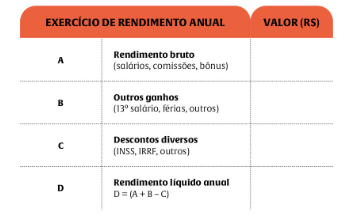 Modelo de tabela de rendimento mensal da metodologia DSOP