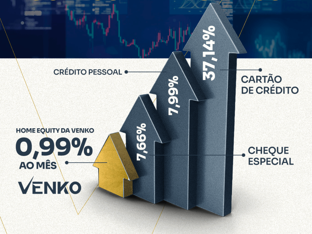 gráfico comparando home equity com outras modalidades